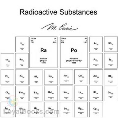 Radioactive Substances cover