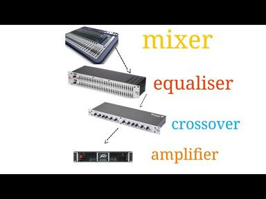 Connecting a mixer to an equaliser,a crossover  and an amplifier cover