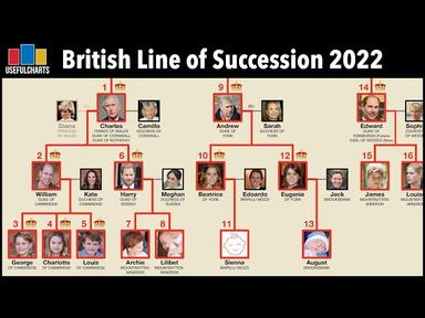 Line of Succession to the British Throne 2022 cover