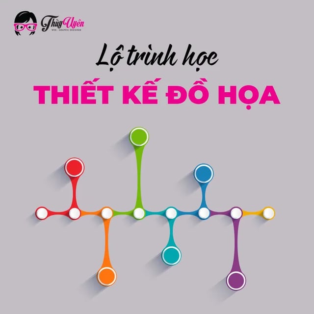 Ep3: Kỳ 3: Lộ Trình Học Thiết Kế Đồ Họa